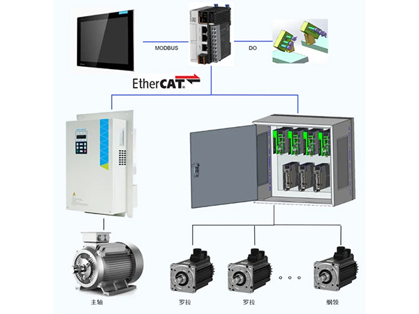 匯川全電細(xì)紗機(jī)方案：一鍵改紡，5h變5min！讓您的紡紗訂單年賺20%+